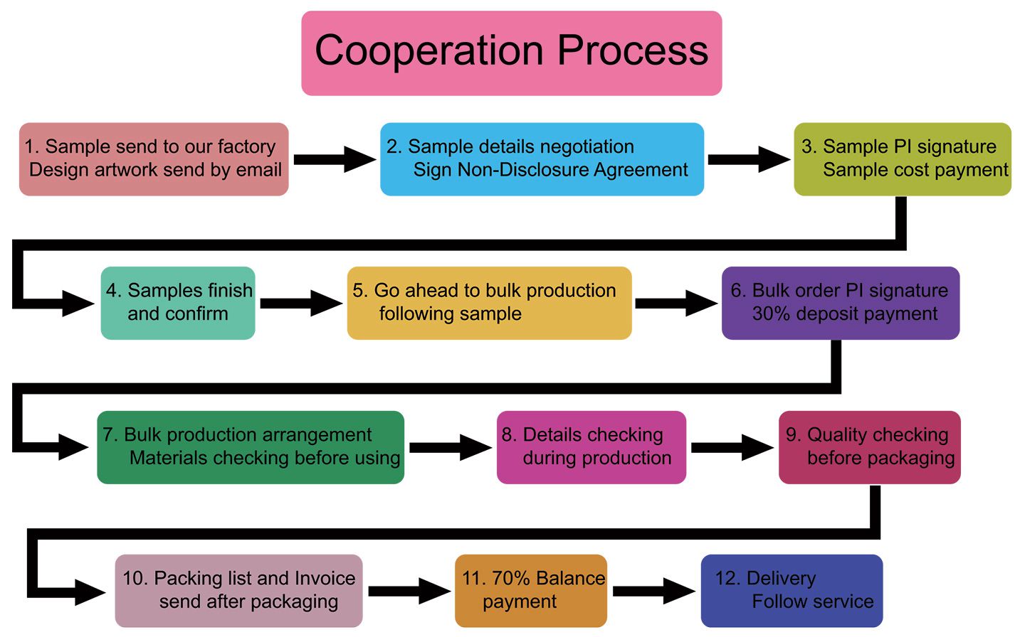 cooperation-process.jpg